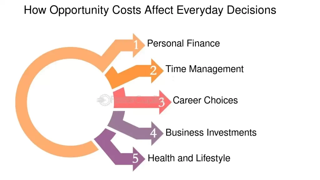 examples of opportunity costs do not include key misconceptions