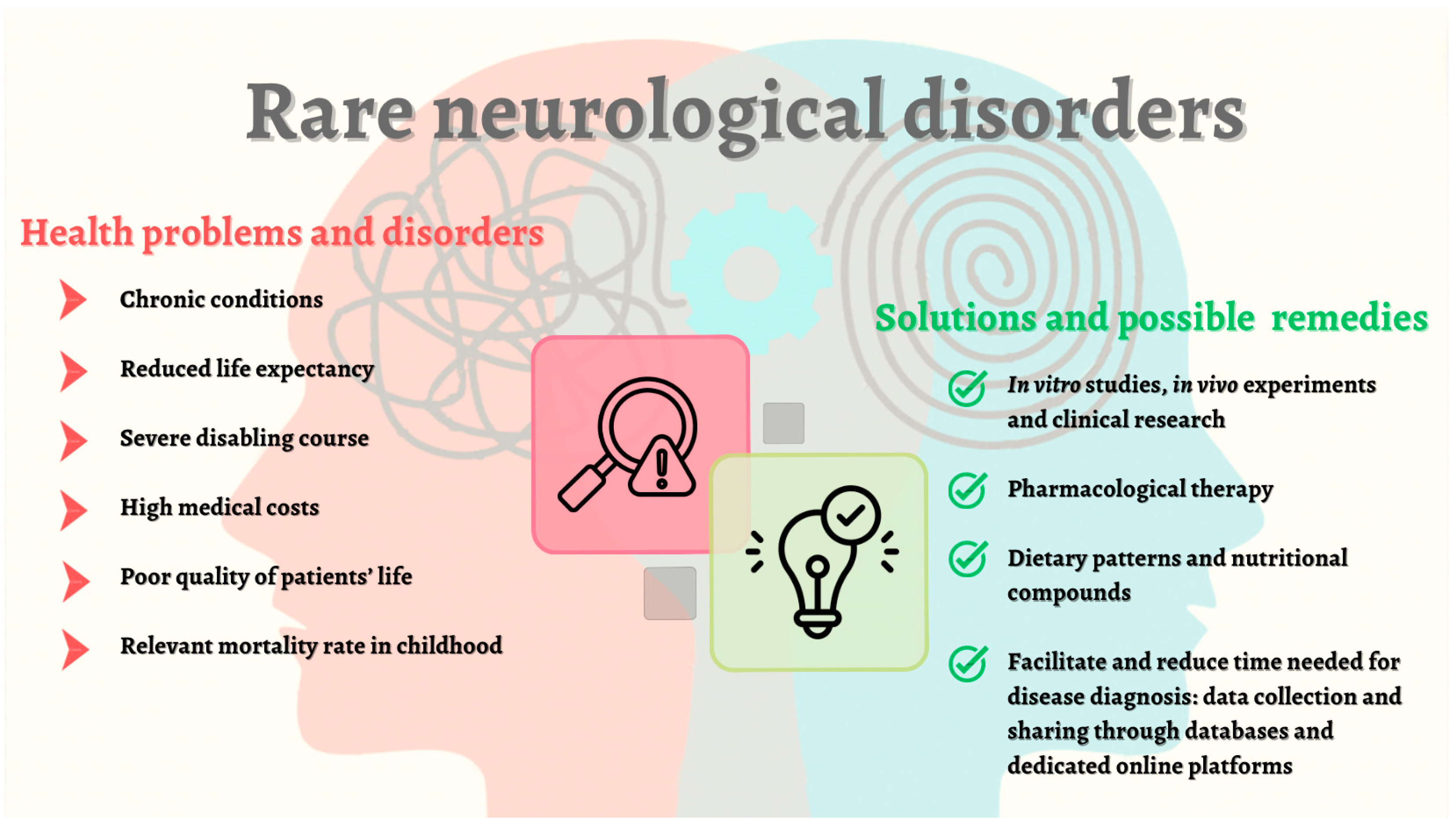 examples of organic mental disorders include key conditions