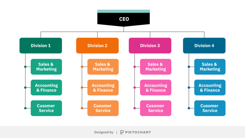 examples of organizations except traditional types