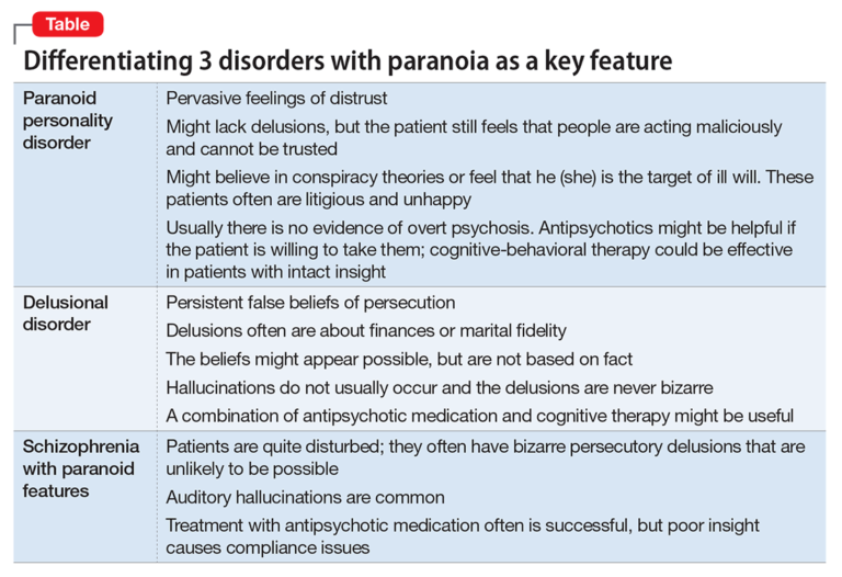 Examples of Paranoid Delusions and Their Impact