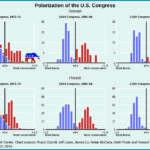 examples of party polarization key exceptions
