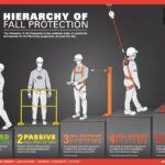 Examples of Passive Fall Protection Systems in the Workplace examples of passive fall protection systems in the workplace