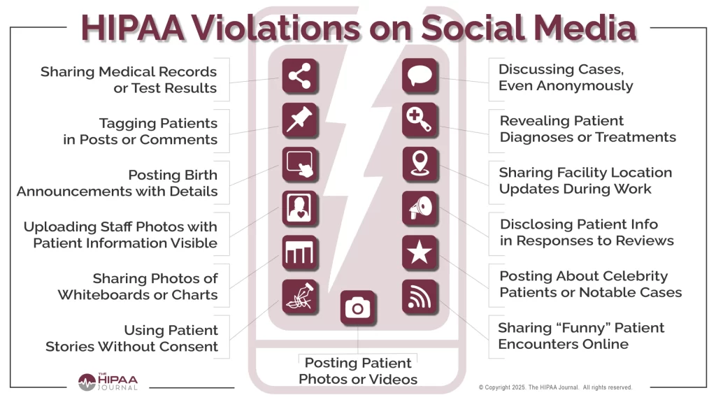 examples of patient rights violations to know