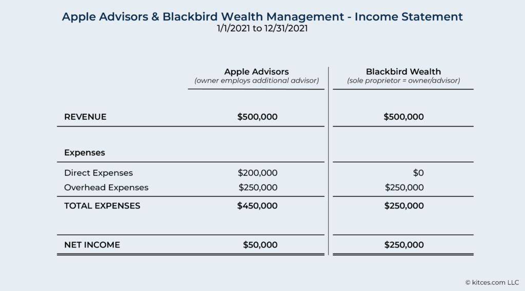 examples of personal accounts for better management