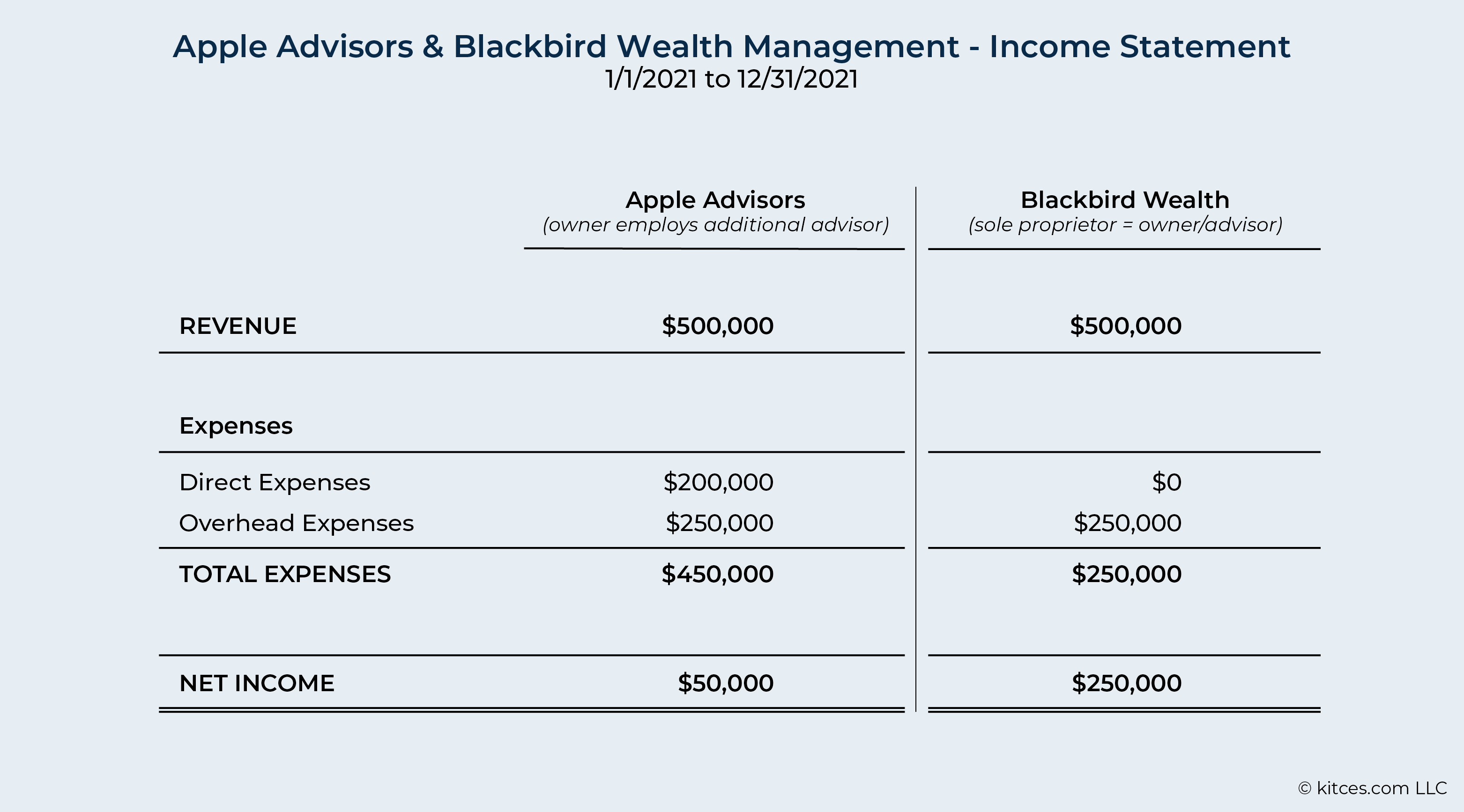 examples of personal accounts for better management