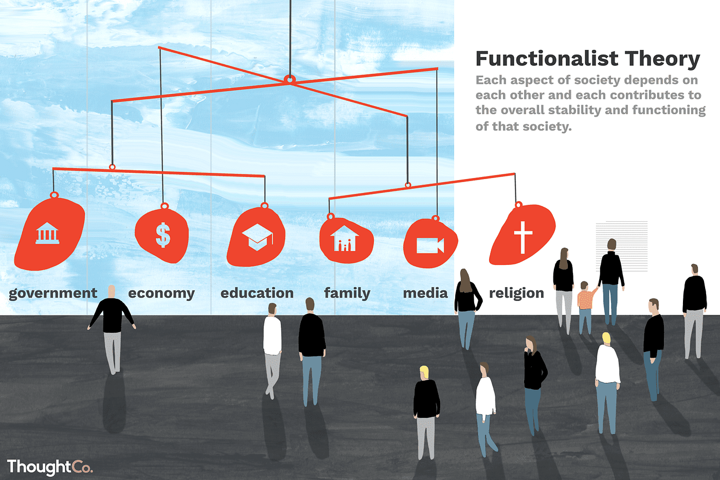 examples of personality stabilization in functionalist perspective 1