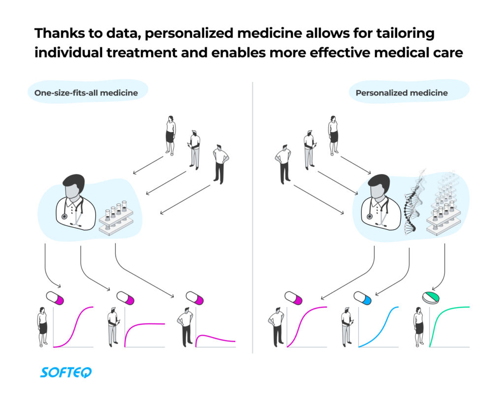 examples of personalized medicine transforming healthcare