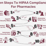 examples of pharmacy hipaa violations to avoid