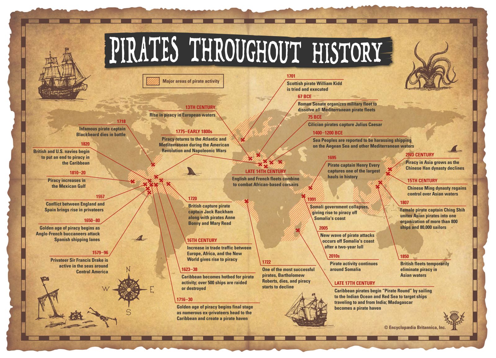 examples of piracy history and modern contexts