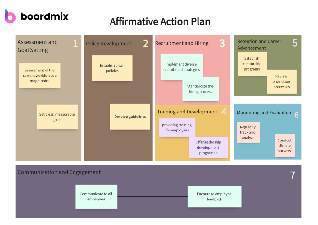 examples of plan of action for success