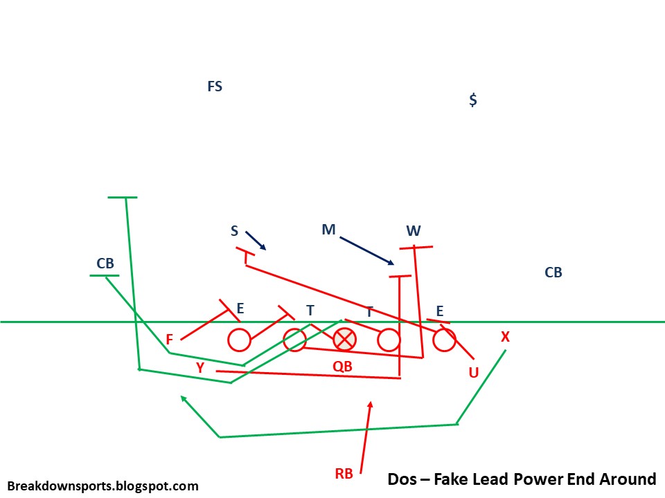 examples of playing the dozens you need to know