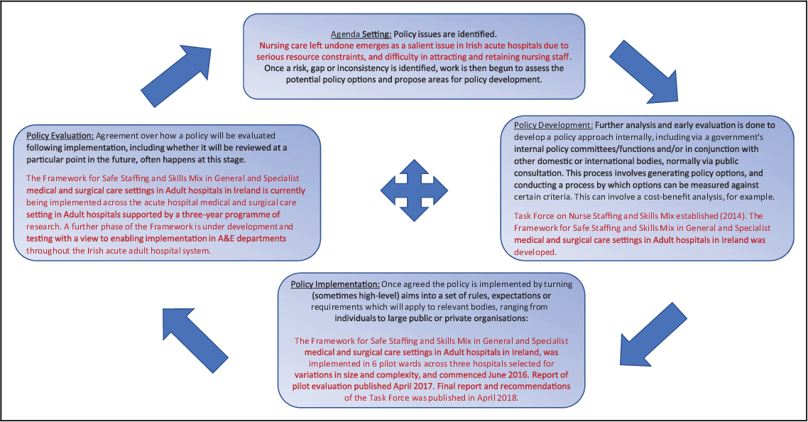 examples of political advocacy in nursing