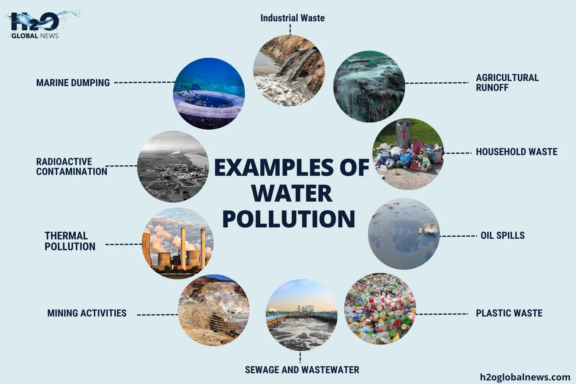 examples of pollutants cyanide sewage petroleum and detergents