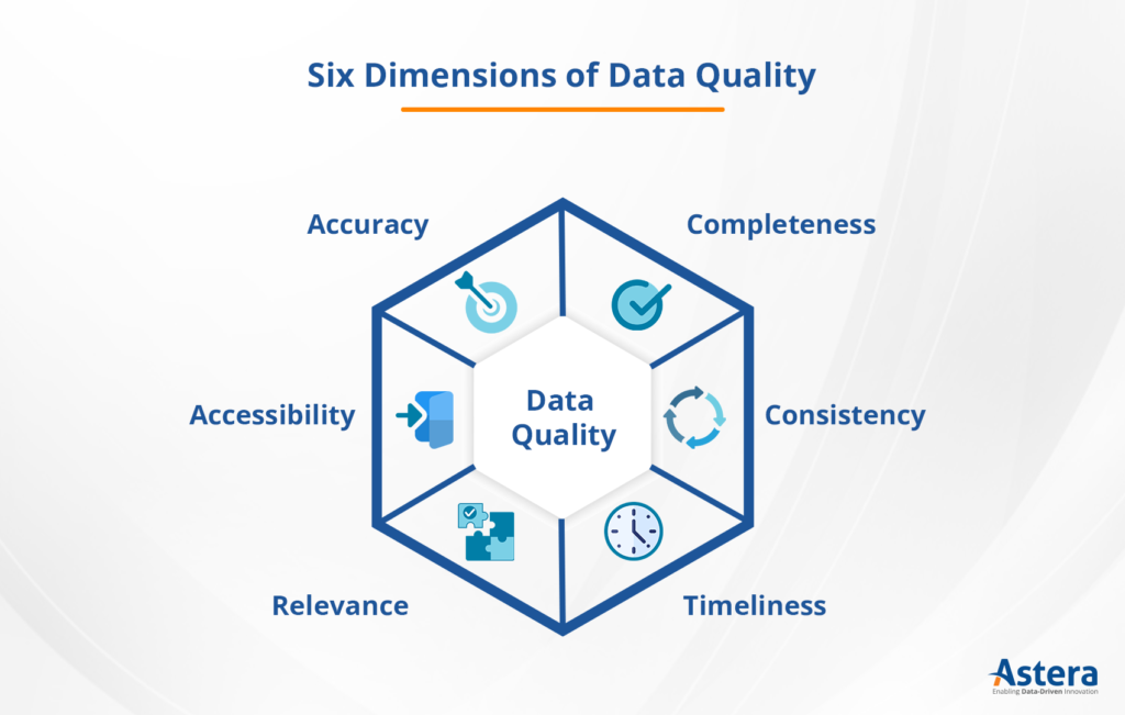 examples of poor data quality in healthcare key insights