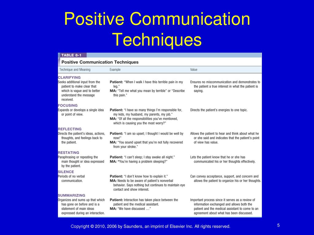 examples of positive communication by medical assistants