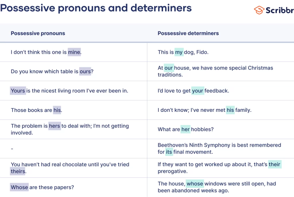 examples of possessive pronouns for better communication