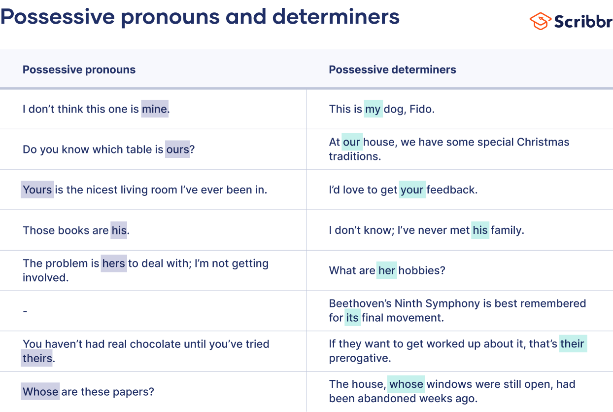 examples of possessive pronouns for better communication