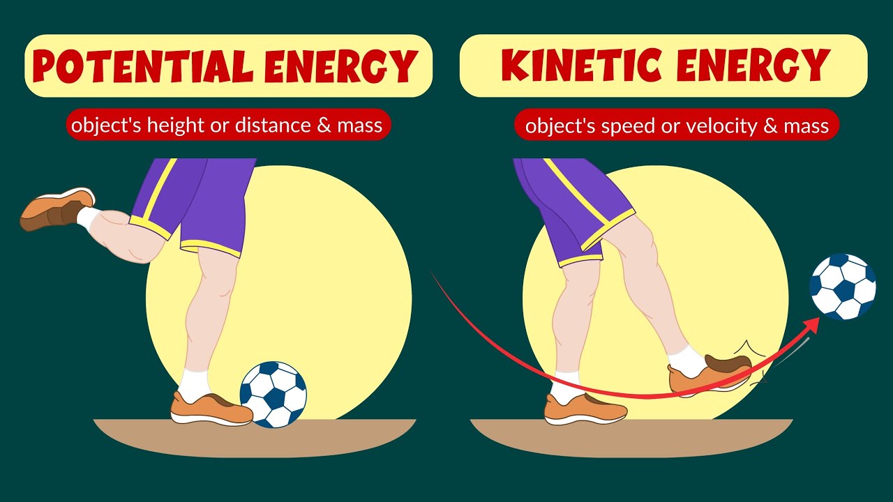 examples of potential and kinetic energy