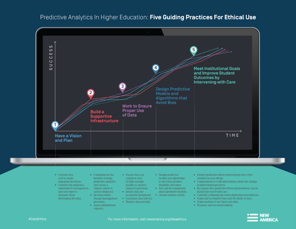examples of predictive analytics in education