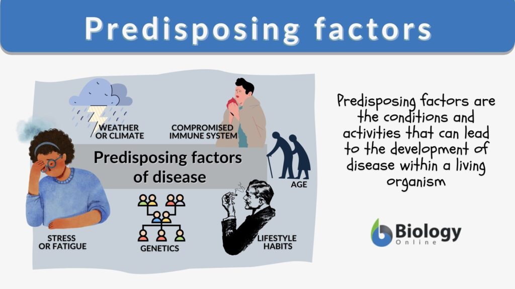 examples of predisposing factors that affect health risks