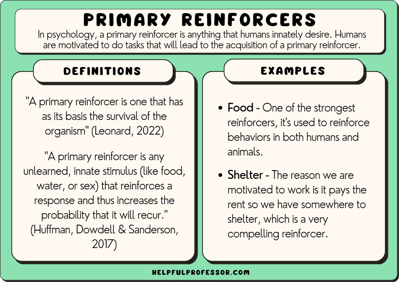 examples of primary reinforcers except a you should know