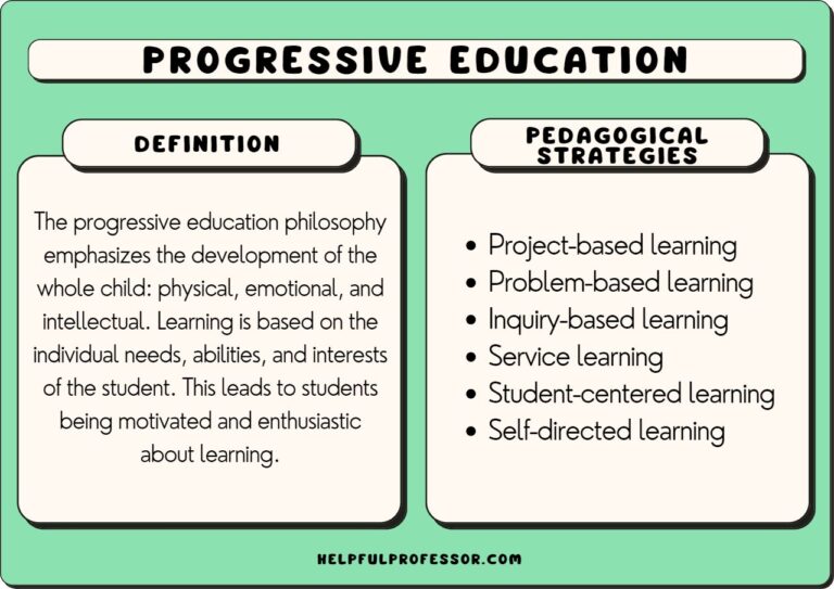 Examples of Progressivism in Education: Effective Methods Explained