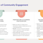 Examples of Public Information for Community Engagement examples of public information for community engagement