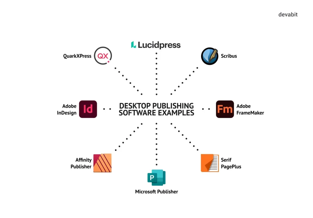examples of publishers in todays digital landscape