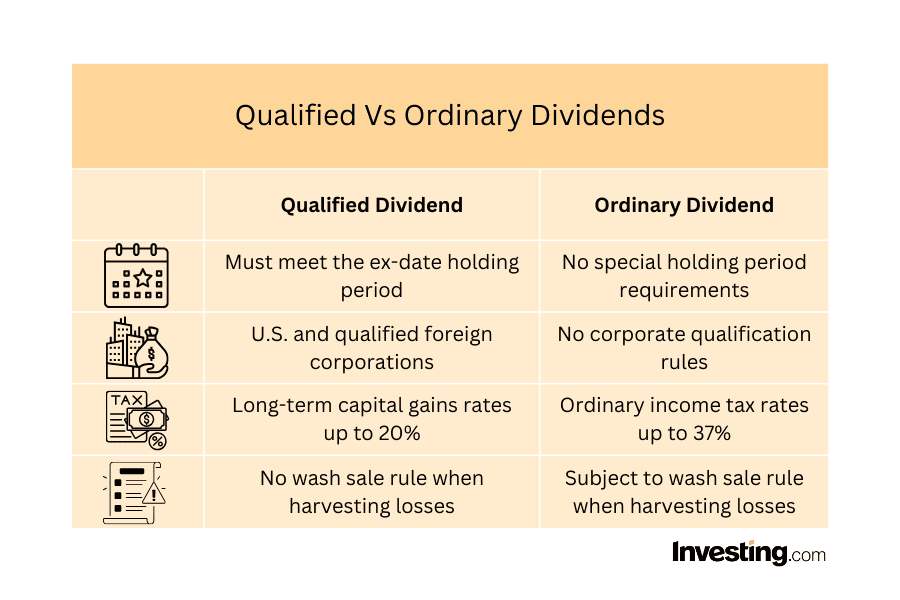 examples of qualified dividends you should know