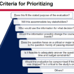 examples of questions that focus on process include key insights