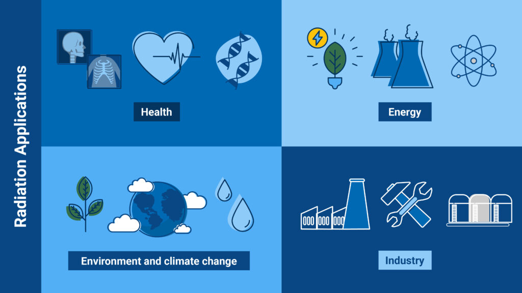 examples of radiation in everyday life scaled