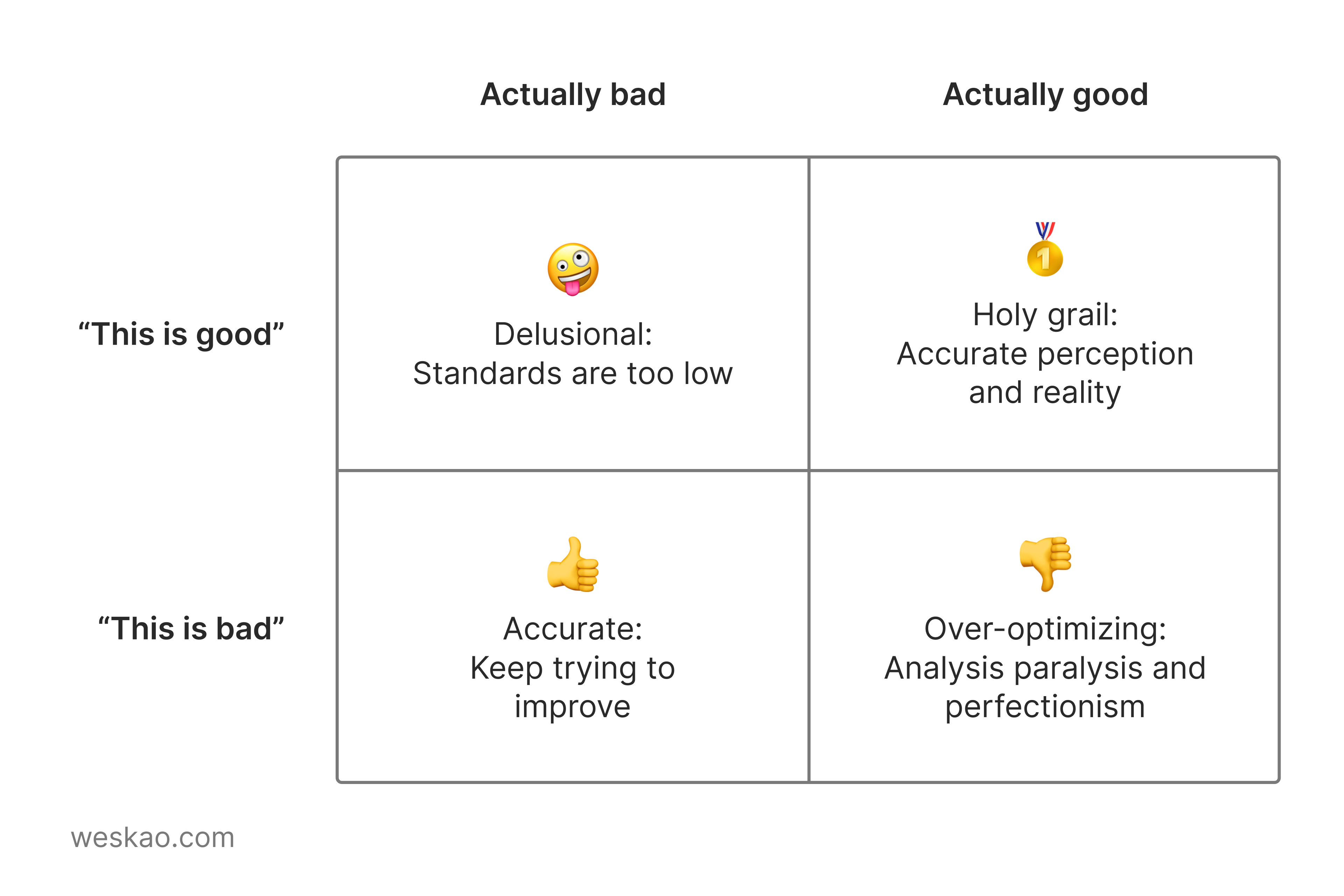 examples of raising the bar at work