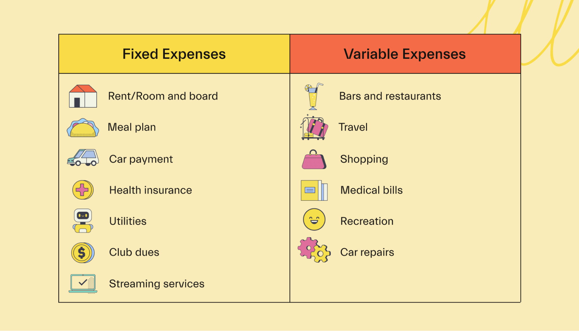 examples of regular expenses insurance fees and dues