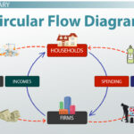 examples of resource markets impacting our economy