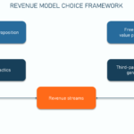 Examples of Revenue Models Driving Business Success examples of revenue models driving business success
