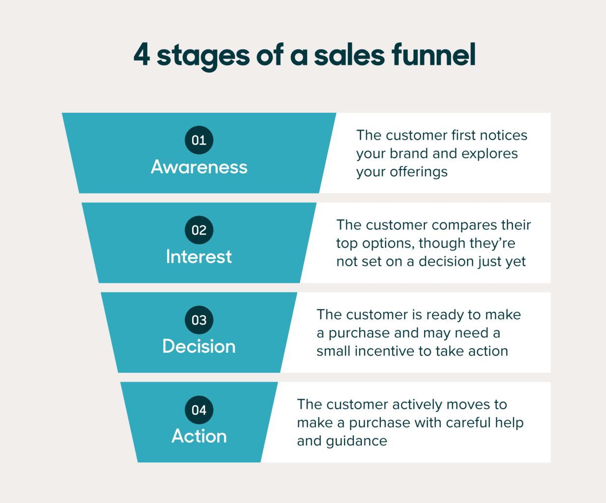 examples of sales funnels for better conversions