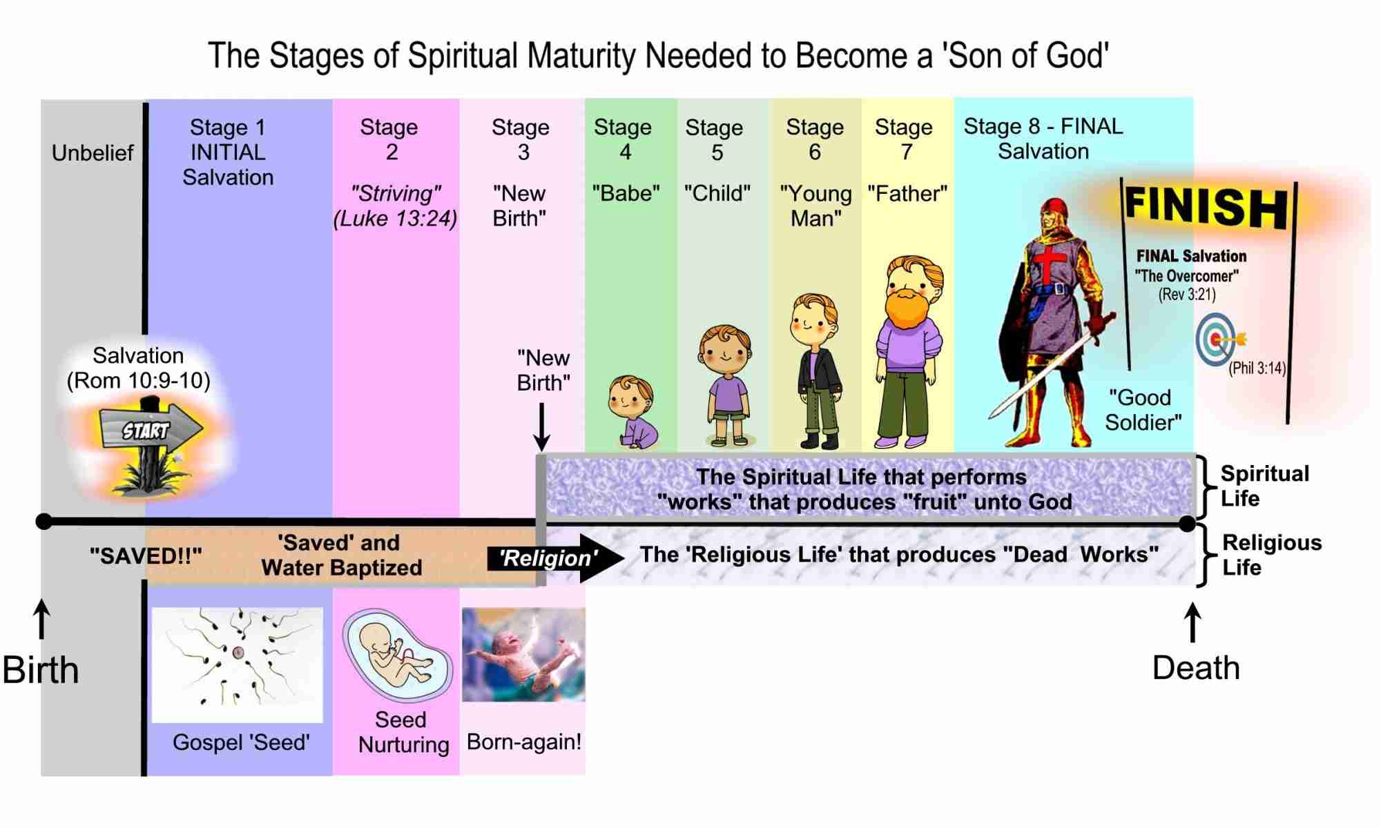 examples of salvation in the bible explained