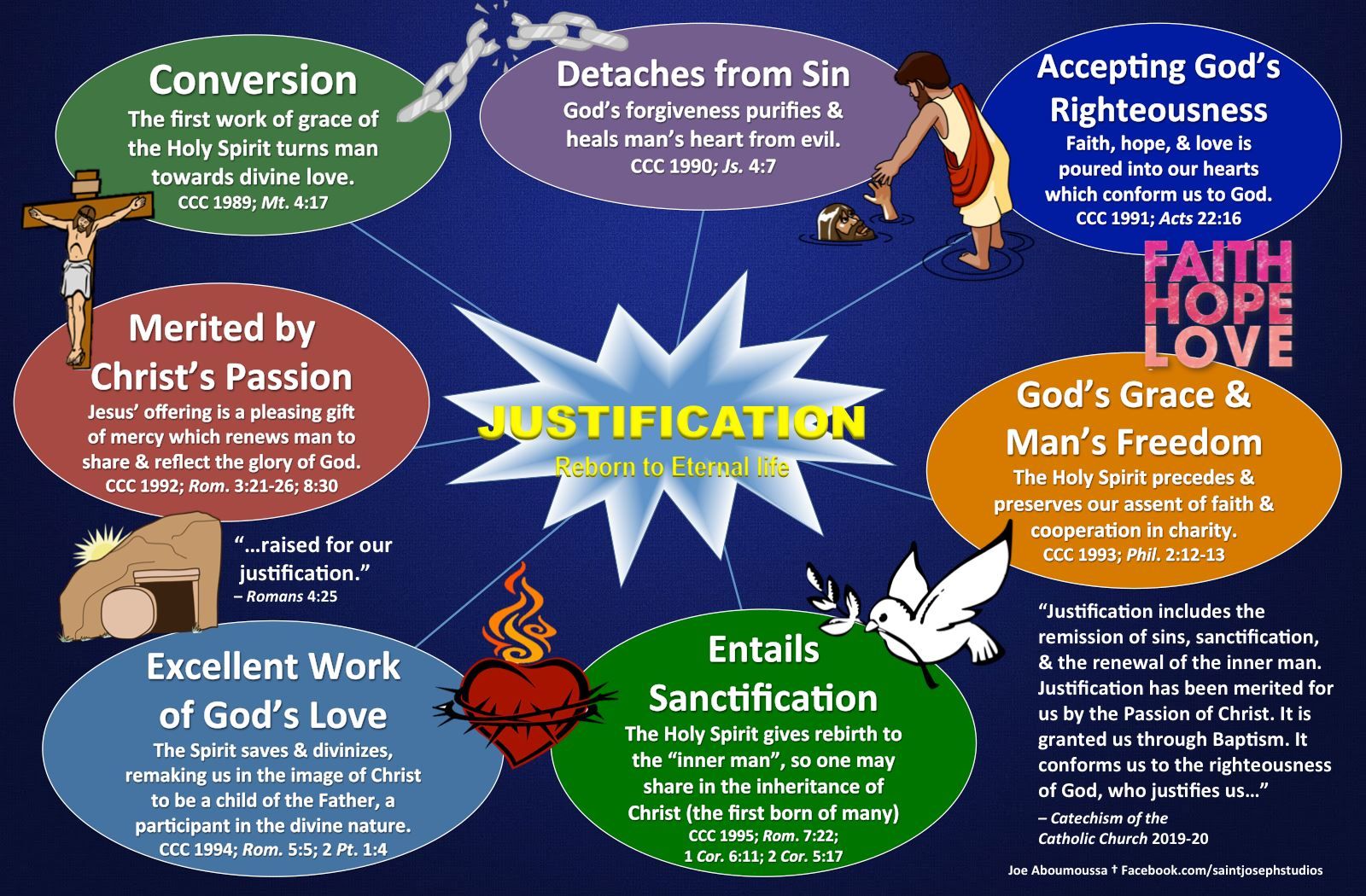 examples of sanctification in the bible