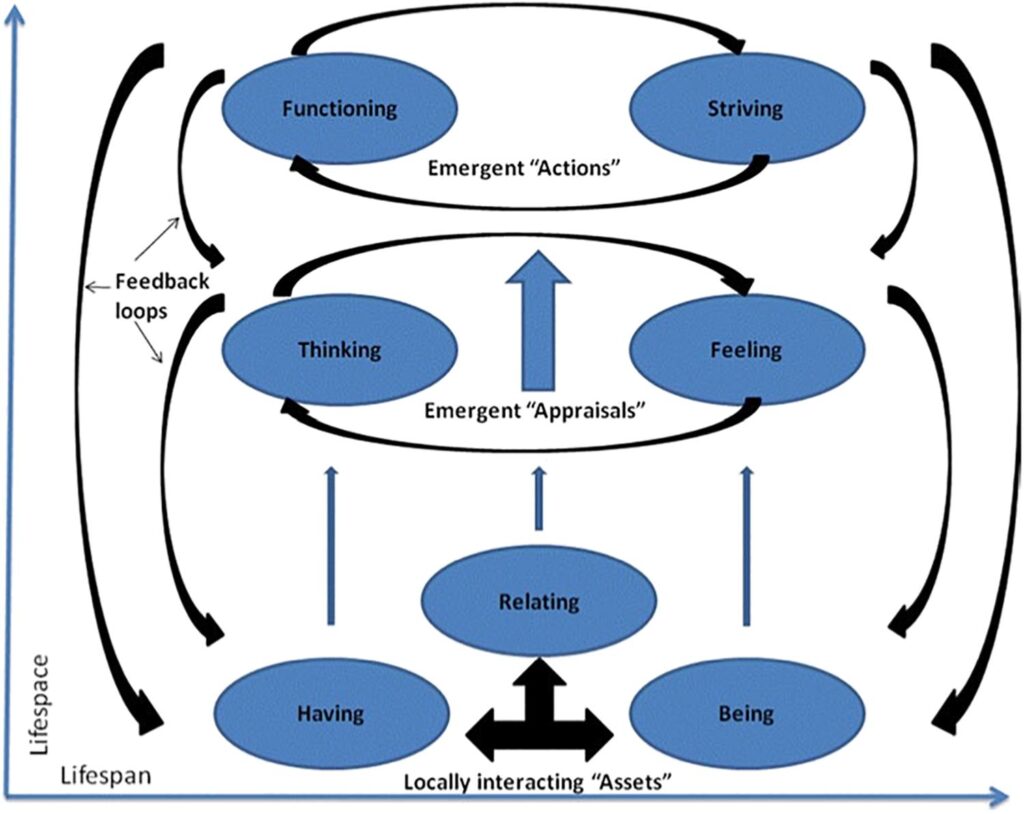 examples of school climate except positive and negative factors