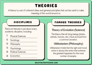 Examples of Scientific Theories That Shape Our World