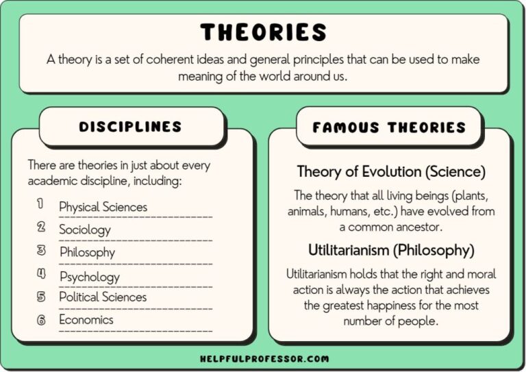 Examples of Scientific Theories That Shape Our World