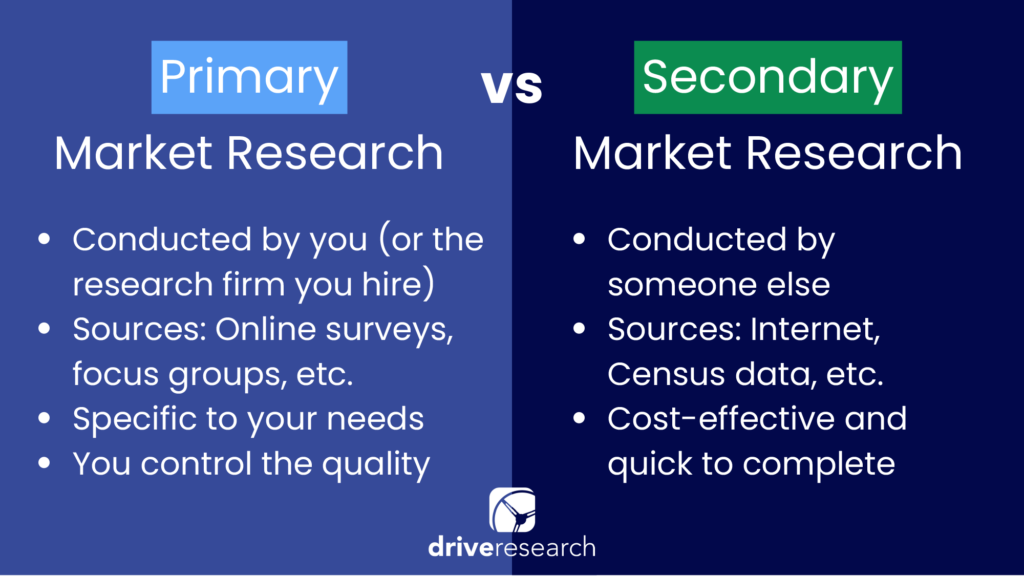 examples of secondary market research you can use