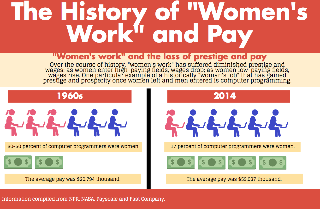 examples of sexism in the workplace today