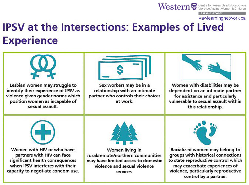examples of sexual violence in relationships