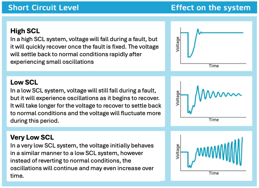examples of short circuits and their risks