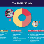 Examples of Short-Term Needs: Emergencies, Vacations, and More examples of short term needs emergencies vacations and more