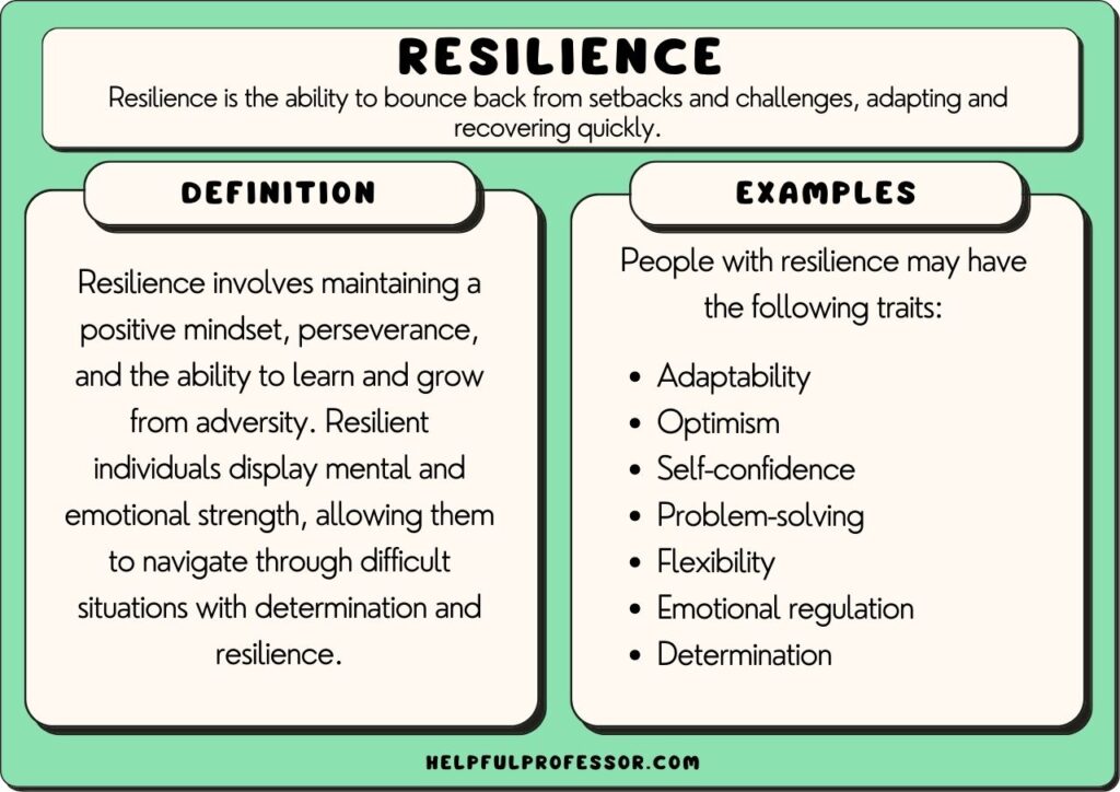 examples of showing resilience at work