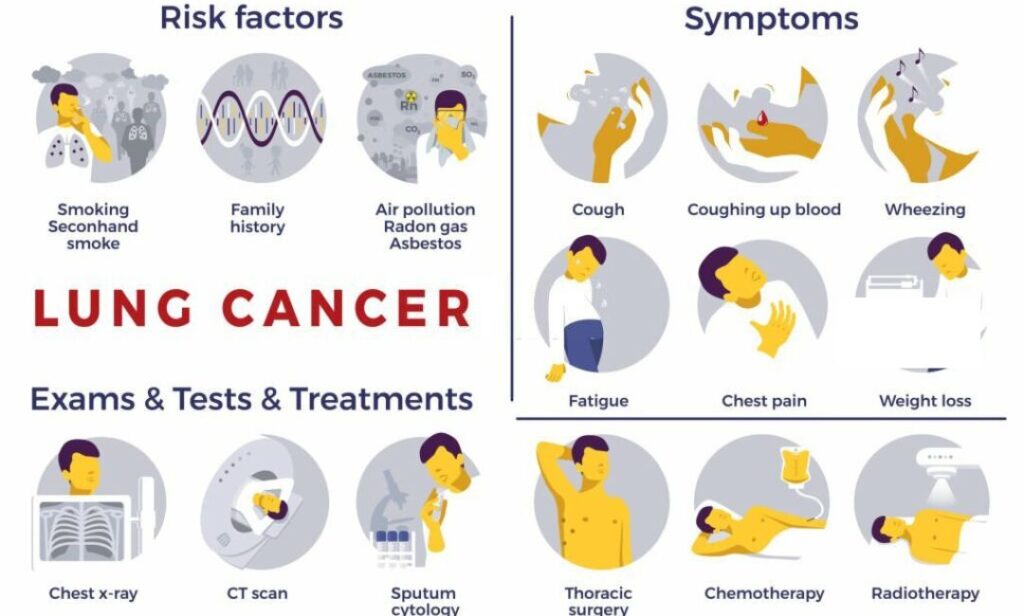 examples of signs and symptoms to watch for