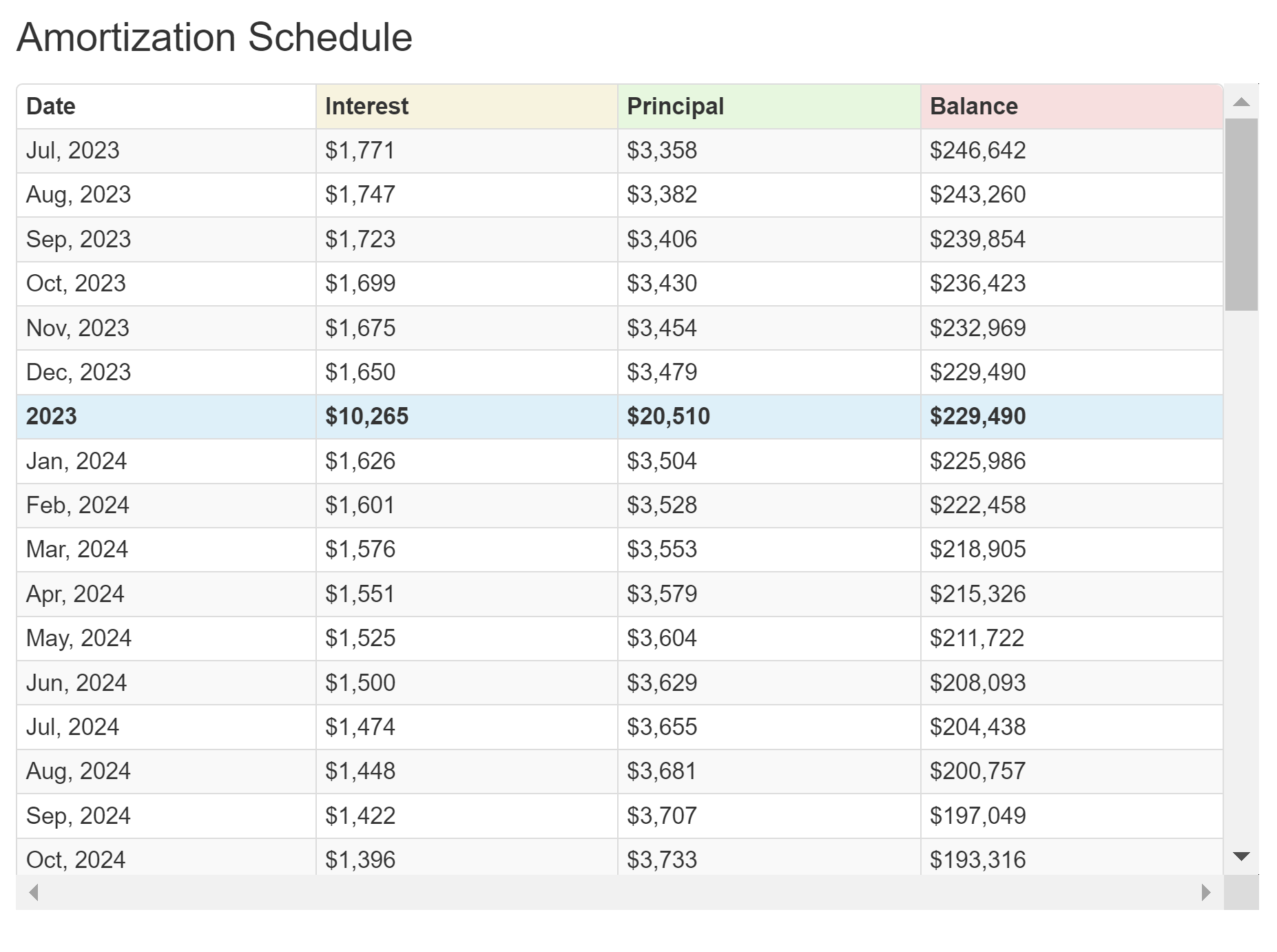 examples of simple interest amortized loans with fixed payments