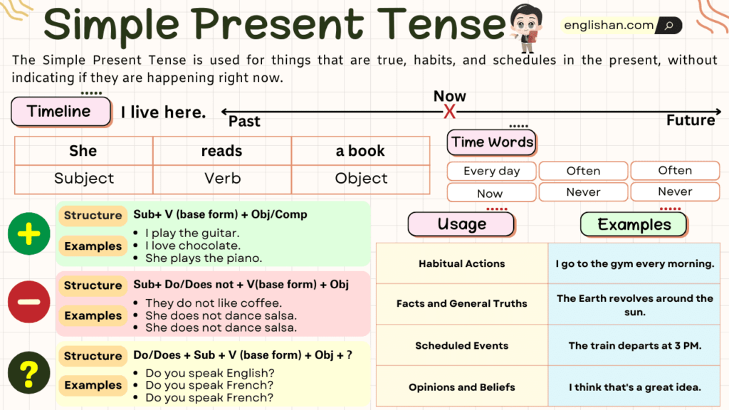 examples of simple present tense in everyday use
